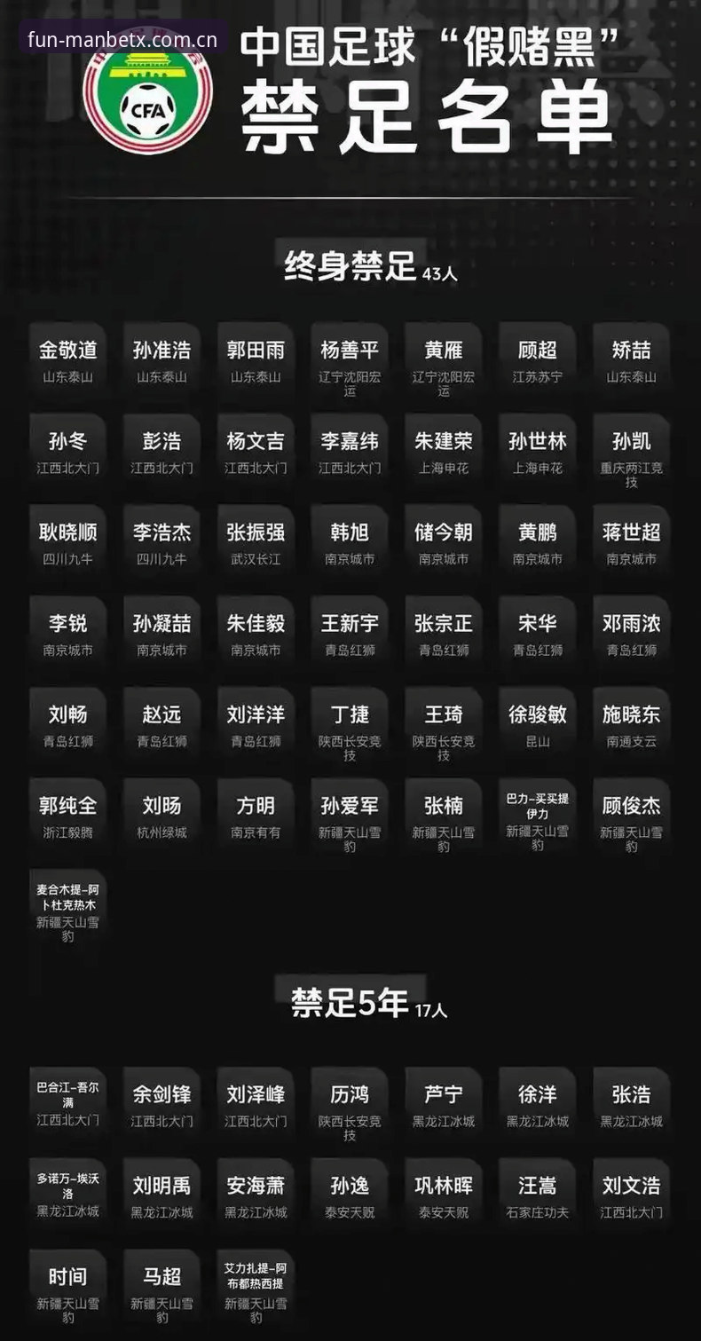 2026万博登录不了怎么办 中国足协第三批禁足名单深度解读:从违规操作到行业整顿的完整使用指南