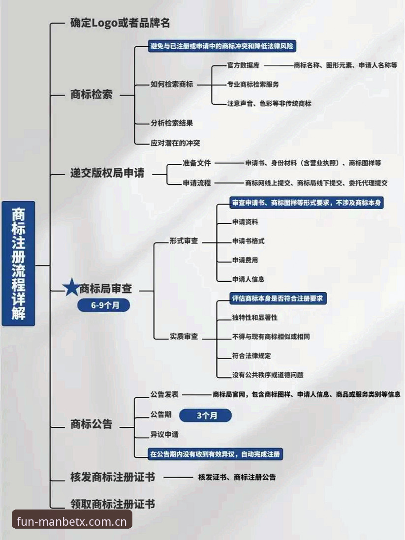 万博注册教程 万博注册教程怎么做?从行业角度解析MANBETX平台的操作流程与价值