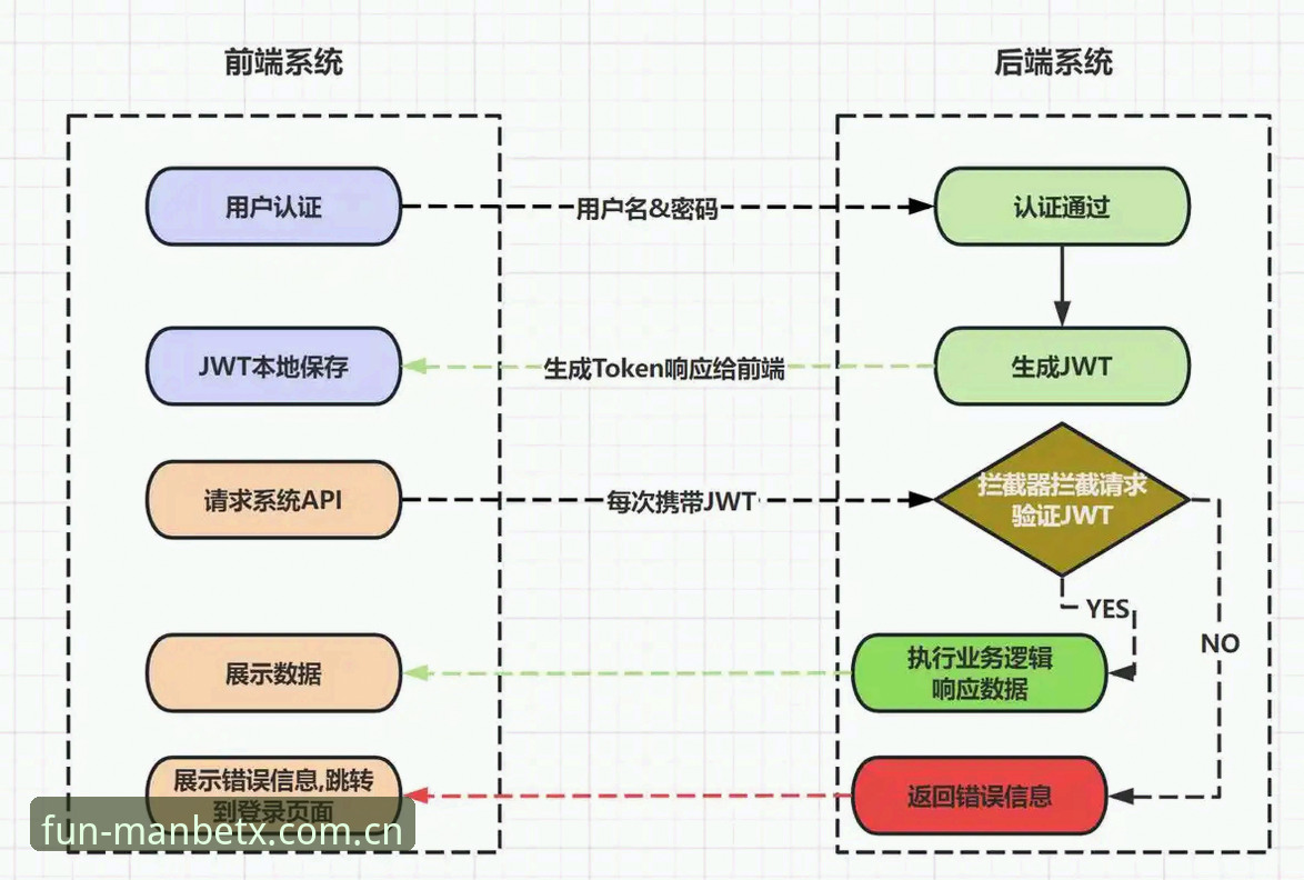 万博注册教程怎么做？从行业角度解析MANBETX平台的操作流程与价值